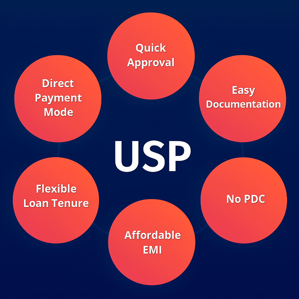 Financial Services
